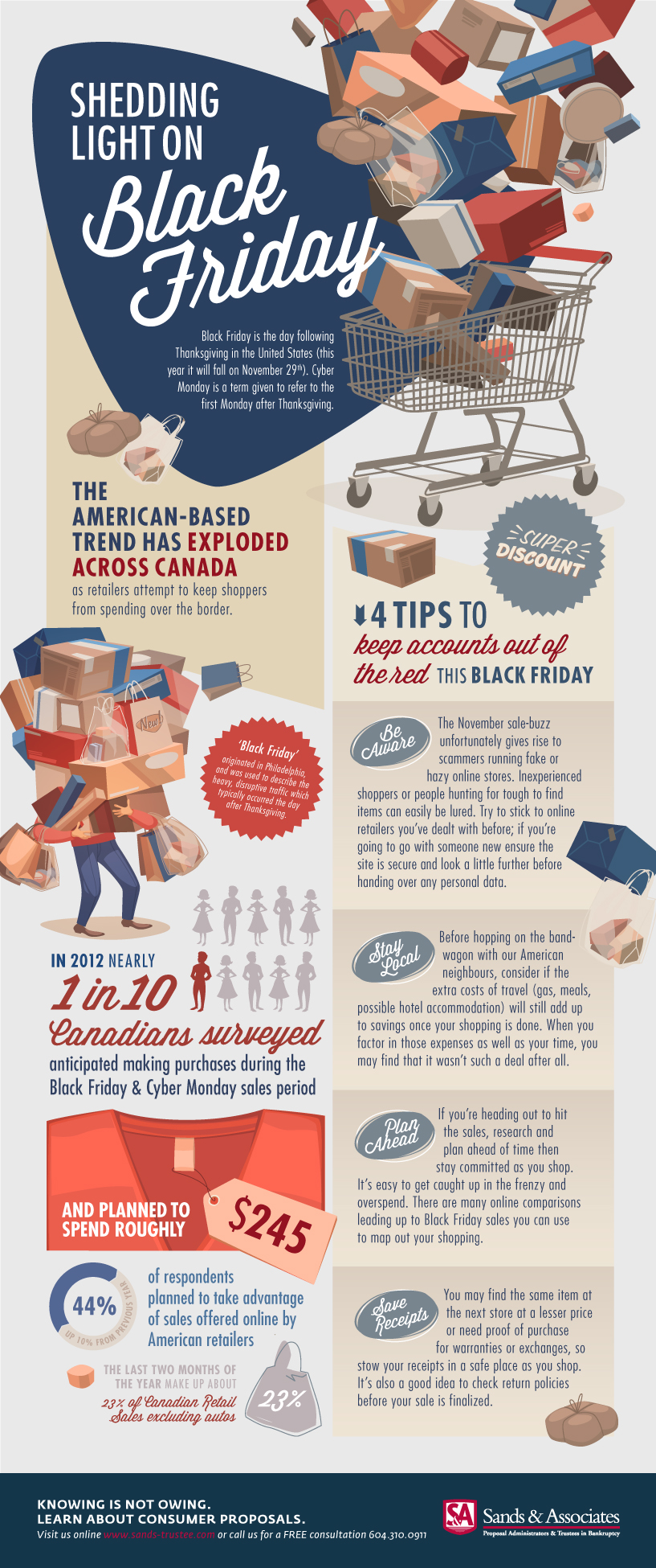 Sands & Associates Black Friday Infographic