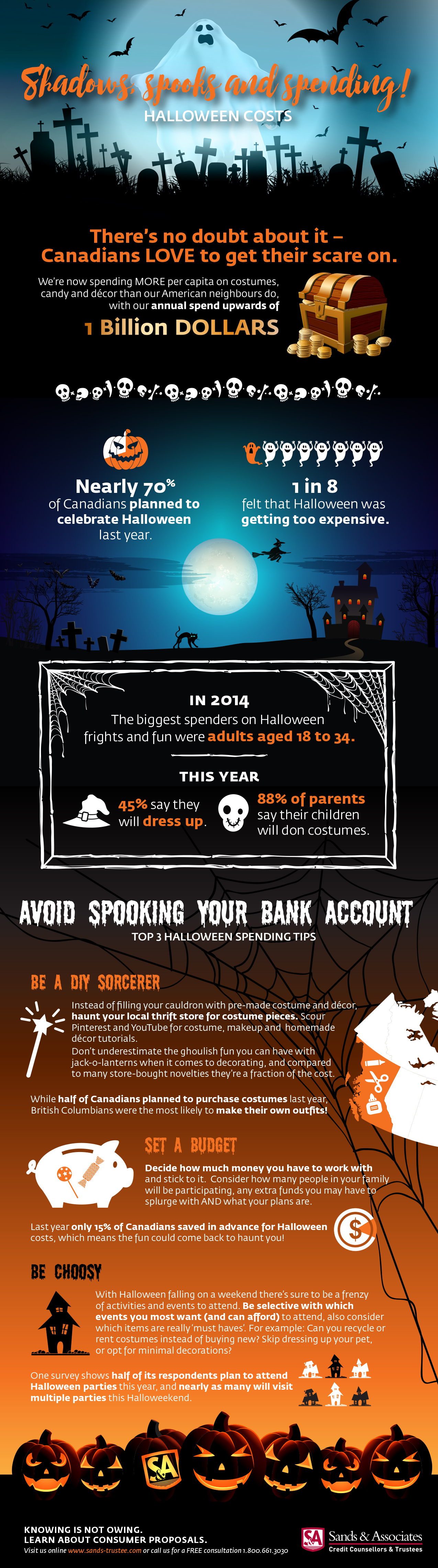 Halloween Spending Costs Infographic from Sands & Associates