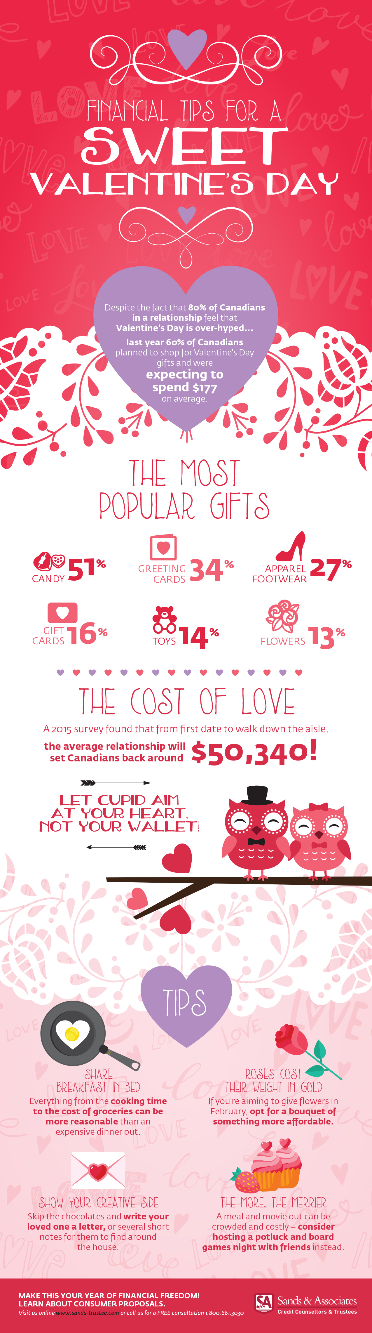 Financial Tips for a Sweet Valentine's Day