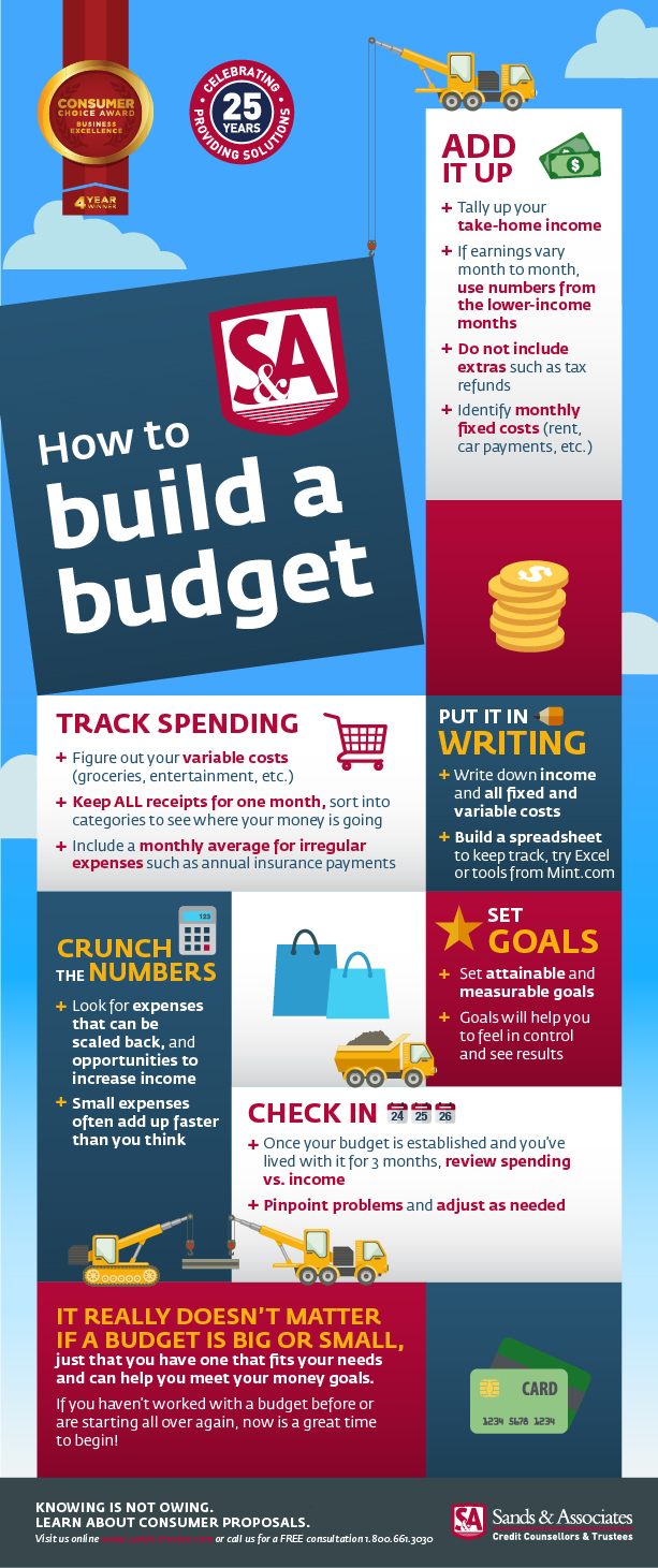 How to Build a Budget