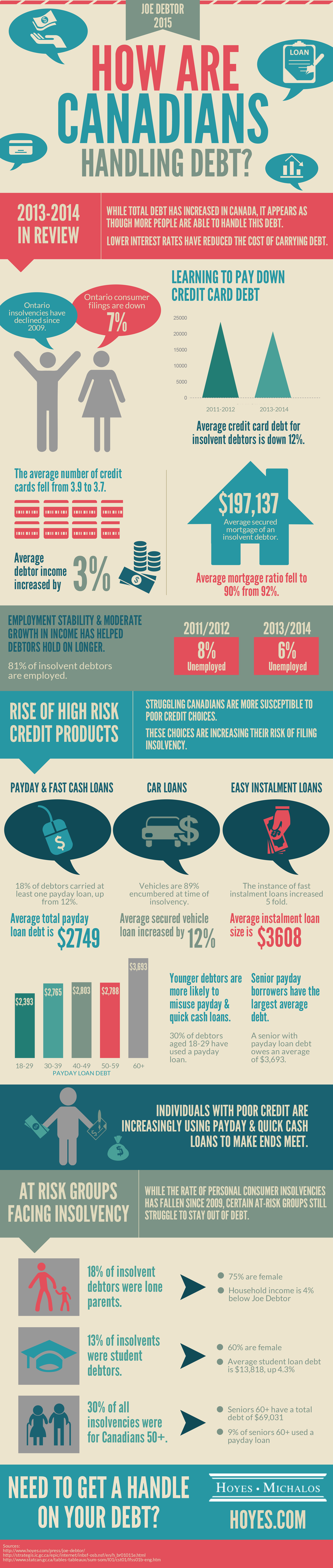 How are Canadians Handling Debt Infographic