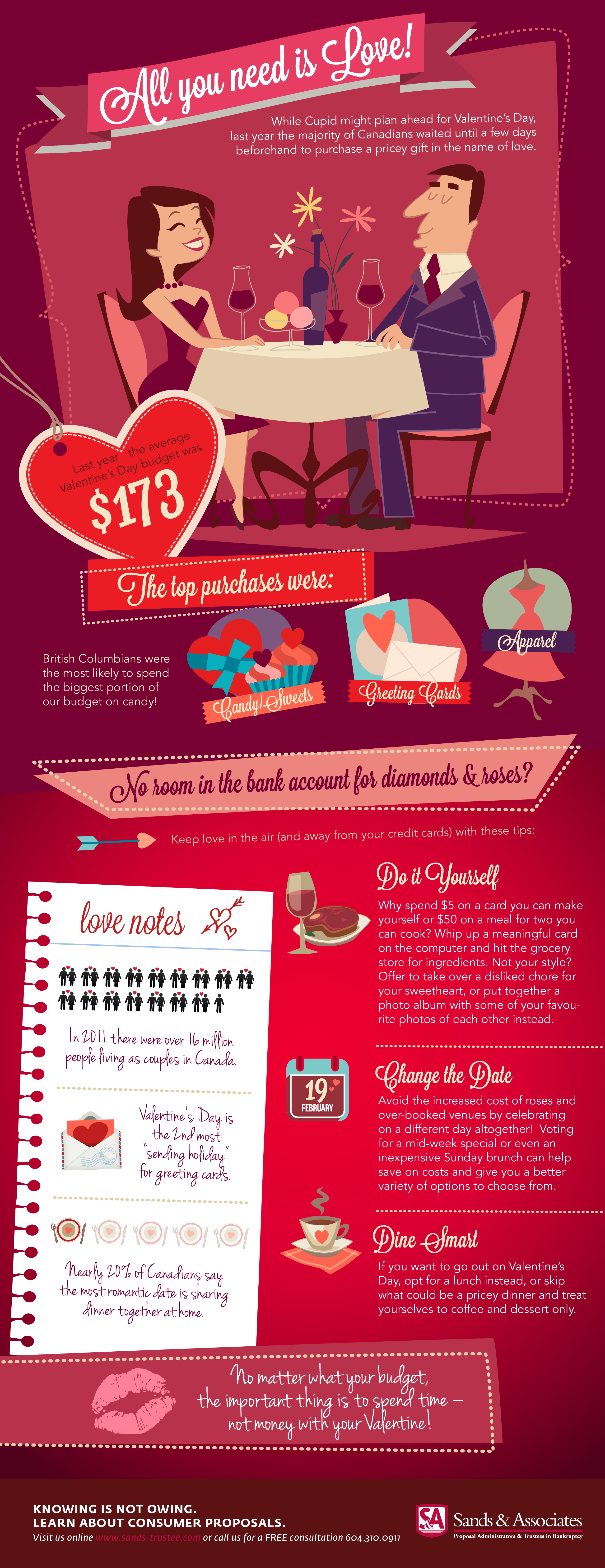 Sands & Associates Valentine's Day spending infographic
